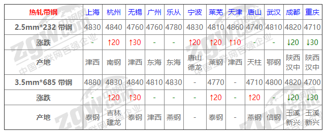 2021年12月13日鋼廠調價通知+12月13日全國鋼材實時價格！-鋼鐵行業資訊