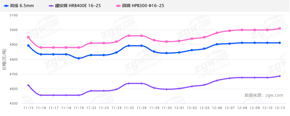 暴漲暴跌后，2022鋼材價格走勢如何？會再現5月過山車行情嗎？-鋼鐵行業資訊