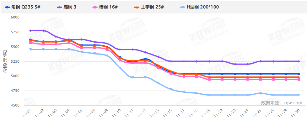 暴漲暴跌后，2022鋼材價格走勢如何？會再現5月過山車行情嗎？-鋼鐵行業資訊