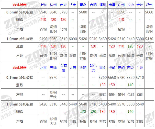 2021年12月14日鋼廠調價通知+12月14日全國鋼材實時價格！-鋼鐵行業資訊