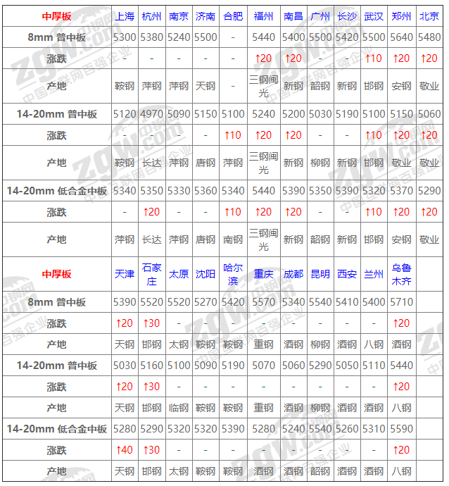 2021年12月14日鋼廠調價通知+12月14日全國鋼材實時價格！-鋼鐵行業資訊