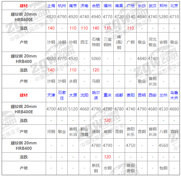 2021年12月14日鋼廠調價通知+12月14日全國鋼材實時價格！-鋼鐵行業資訊